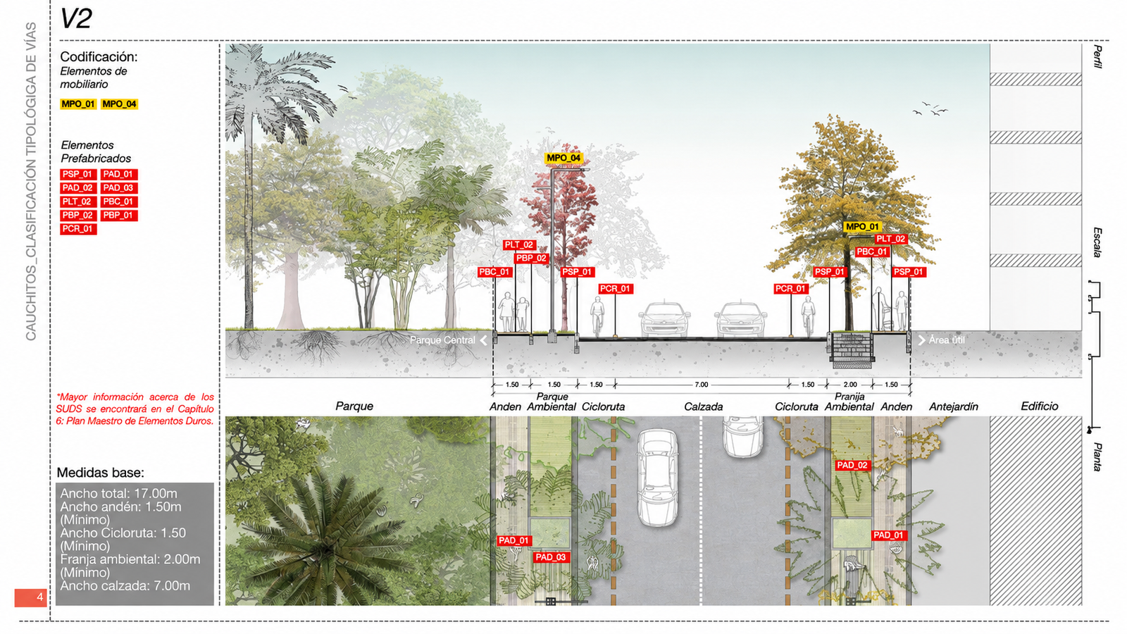Manual de espacio público y paisajismo Hacienda Cauchitos